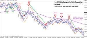 14 EMA & Parabolic SAR with Trend Filter